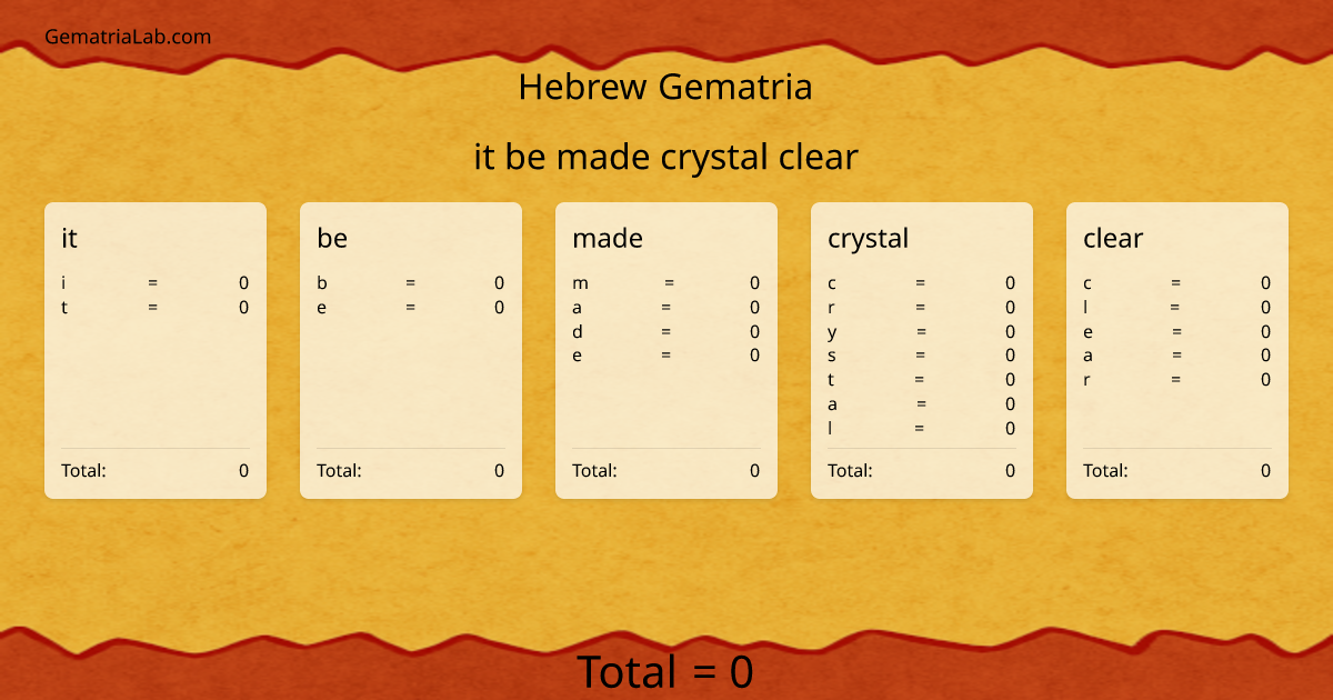 it be made crystal clear in hebrew Gematria